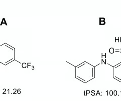 <p><span>which drug is less likely to cross the blood-brain barrier </span></p>