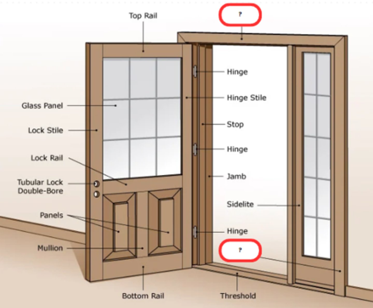 <p>DOOR CASE </p><p>is the decorative finishing element that surrounds the door frame.</p><p>it is installed on the visible edges of the door frame, covering the joint between the frame and the adjacent wall surface.</p>