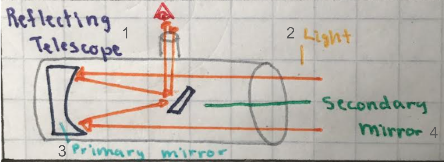 knowt flashcard image