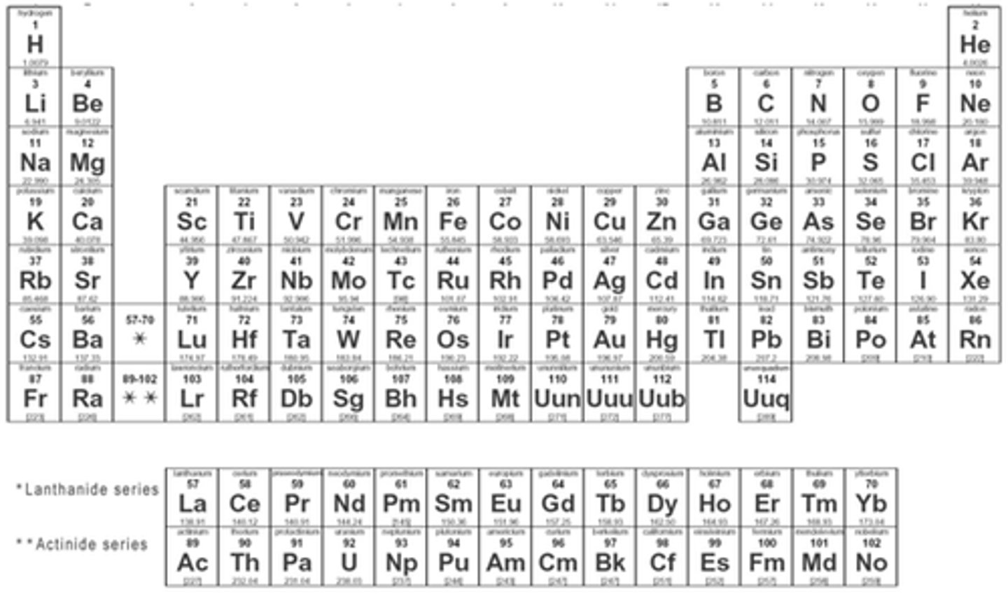 <p>pure substance that can't be separated</p>