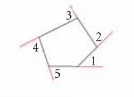 <p>The sum of the measures of the exterior angles of a convex polygon, one angle at each vertex, is 360°</p>