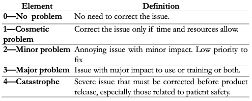 <ul><li><p><span>Compare products against accepted usability guidelines to reveal issues</span></p></li><li><p><span>At least 3 to 5 experts complete independent evaluations and then combine issues into a master list after discussion and consolidation.</span></p></li><li><p><span>HE violations of guidelines are made and severity scores are then assigned to the identified issues</span></p></li></ul><p></p>