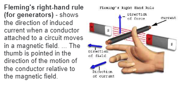 <p>Fleming's right-hand rule: thumb for motion, forefinger for magnetic field, middle finger for current direction.</p>