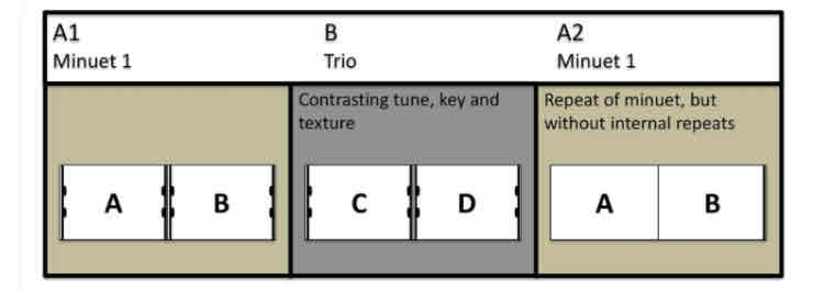 <p>A more complex ternary form</p>