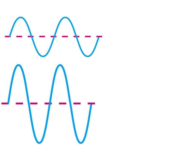 <p>Which one is more likely to be red light (as opposed to blue)?</p>