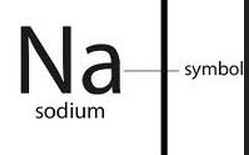 A one or two letter representation of an element