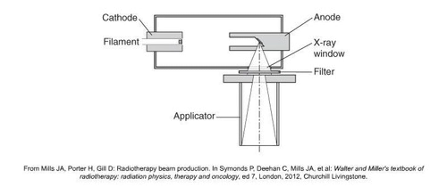 <p>200- 300 kVp.</p><p>1-4mm of copper</p>