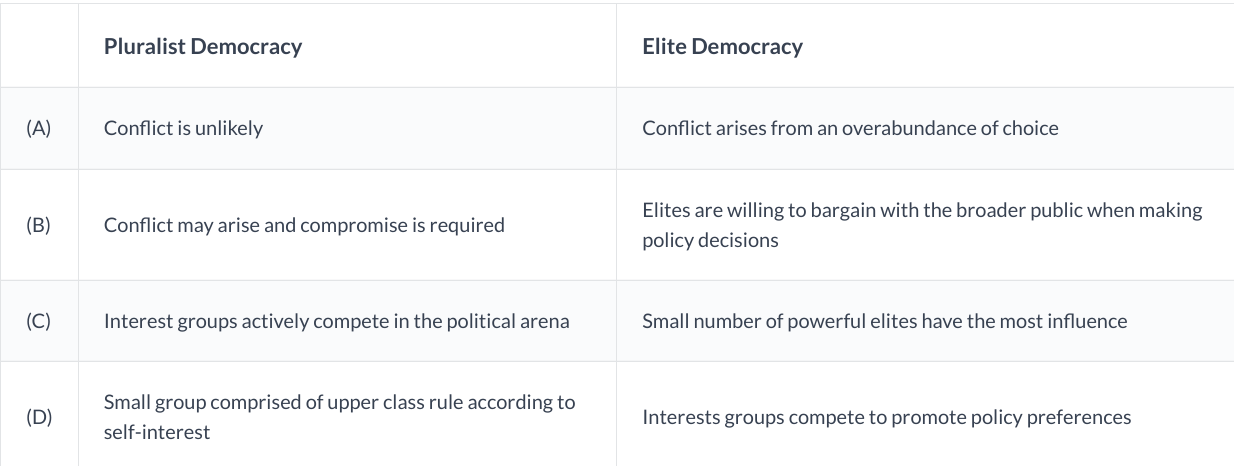 <p><br><span style="font-family: __bwModellica_c589ae, __bwModellica_Fallback_c589ae">Which of the following is an accurate comparison of representative democracies?&nbsp;</span></p><ul><li><p><span>Row A</span></p></li><li><p><span>Row B</span></p></li><li><p><span>Row C</span></p></li><li><p><span>Row D</span></p></li></ul><p></p>