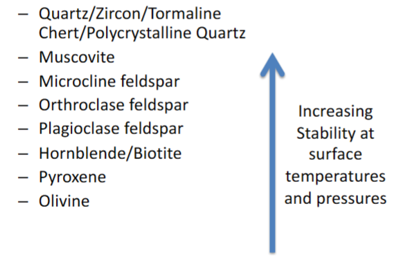 reverse bowen serie = order of maturity = order to more stability on earth surface 