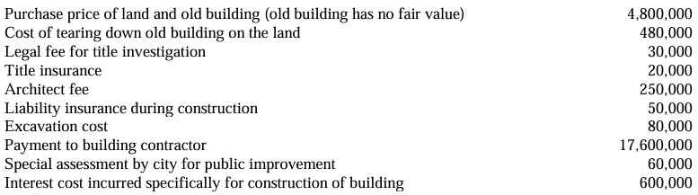 <p>An entity incurred the following costs in acquiring land as a factory site: </p><p></p><p>Statement I: The cost of the land is P4,910,000. </p><p>Statement II: The cost of the building is P19,060,000. </p><p>A. All statements are true. </p><p>B. All statements are false. </p><p>C. Only statement I is true. </p><p>D. Only statement II is true.</p>