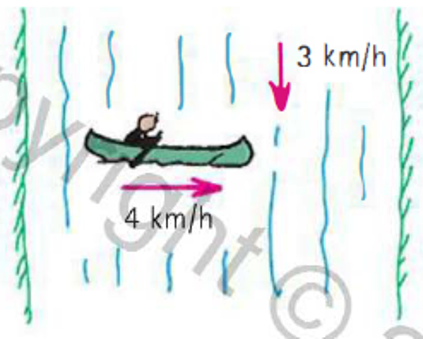 <p>Angle of contact, gravity, friction.</p>