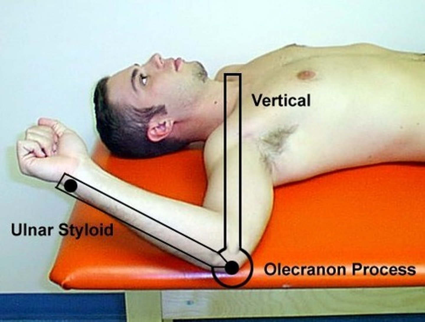 <p>fulcrum: olecranon process<br>proximal: perpendicular to floor<br>distal: lateral midline of ulna using ulnar styloid process for reference<br><br>*supine<br>* TOWEL UNDER ELBOW!!!!!!!!!!<br>* normal value = 90</p>