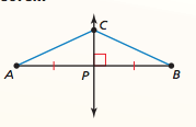  if a point lies on the perpendicular
bisector of a segment, then it is equidistant
from the endpoints of the segment.