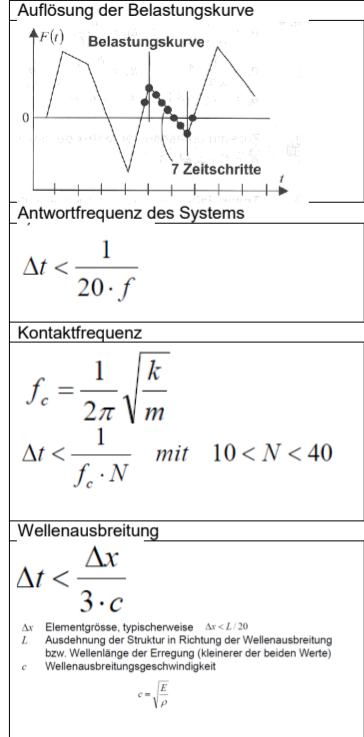 <ul><li><p>Auflösung der Belastungskurve: Die kürzeste Länge einer diskontinuierlichen Belastungskurve sollte durch mindestens 7 Zeitschritte abgebildet werden.</p></li><li><p>Antwortfrequenz des Systems: Die höchste Eigenschwingform/Eigenfrequenz, die für die Antwort des Systems von Bedeutung ist, sollt mit mindestens 20 Zeitschritten abgebildet werden.</p></li><li><p>Kontaktfrequenz: Bei Kontaktproblemen tritt ein Energieverlust auf. Dieser Energieverlust ist eine Funktion der Kontaktfrequenz, die sich zu 𝑓 𝑐 aus der Kontaktsteifigkeit 𝑘 und der am Kontaktelement wirksamen Masse 𝑚 berechnen lässt. Je nachdem wie viel Energieverluste akzeptiert wird, sollte die Kontaktschwingung mit 10-40 Zeitschritten abgebildet werden.</p></li><li><p>Wellenausbreitung: Sollen Wellenausbreitungseffekte bei Schlag- oder Stossbelastungen berücksichtigt werden, muss die Elementeinteilung die Form und der Zeitschritt den zeitlichen Verlauf der auftretenden Stosswelle wiedergeben können (gilt besonders auch für die numerische Stabilität bei expliziten Integrationsverfahren).</p></li><li><p>Nichtlineare Effekte: No</p></li></ul><p></p>