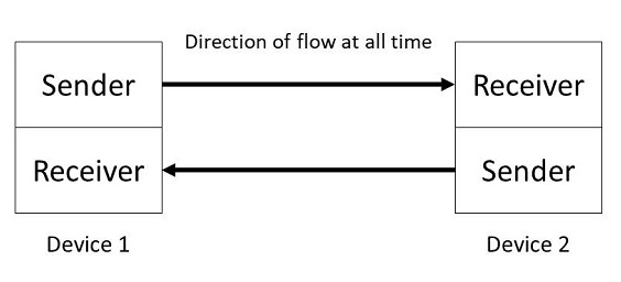 <p>Full-duplex 10/100/1,000/10,000 Mbps</p>