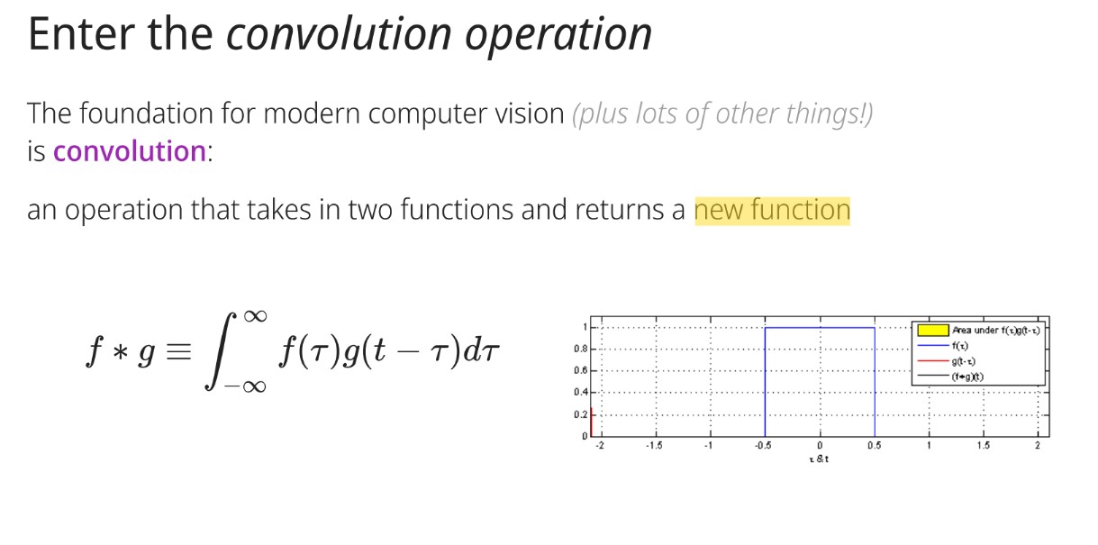 <p>An operation that takes in two functions and returns a new function, used to recognize and localize patterns in data.</p>