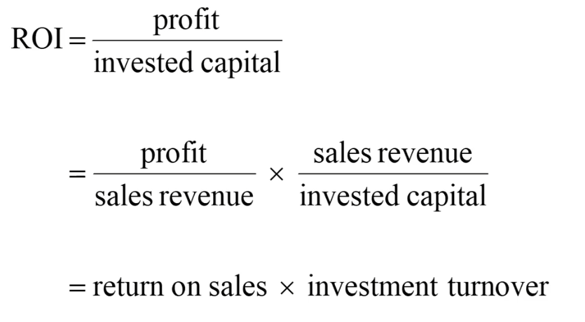 <ul><li><p><span>Use to evaluate the financial performance of investment centres</span></p></li><li><p><span>Profit/ investment capital</span></p></li><li><p><span>% or a ratio</span></p></li></ul><p></p>
