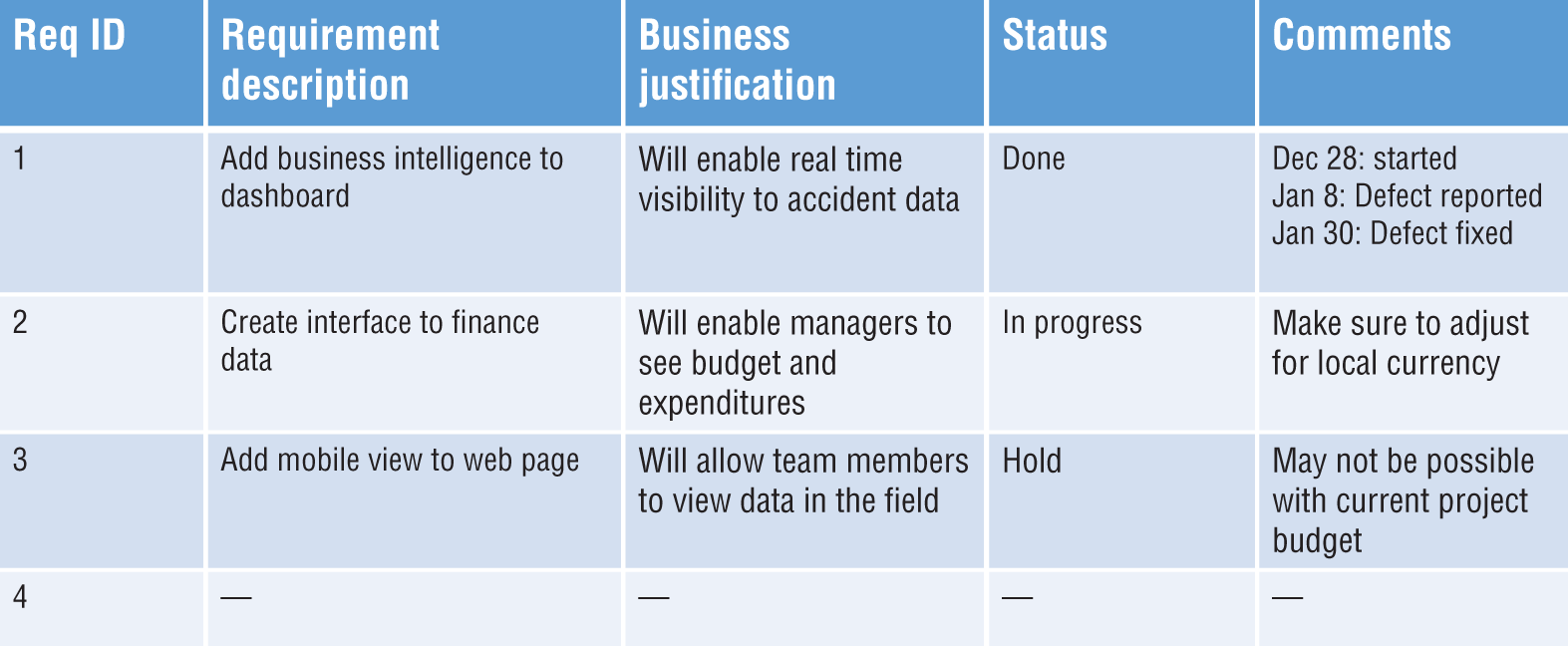 <p><br></p><p></p><p><span><span>What type of project management tool is depicted here?</span></span></p>