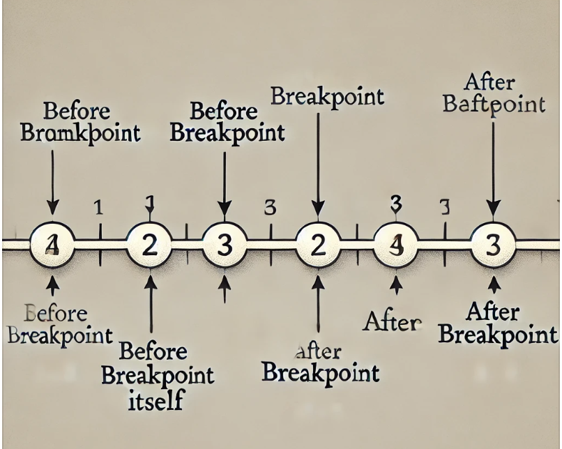 <p><strong>Breakpoint</strong>: Where the function changes </p><p></p>