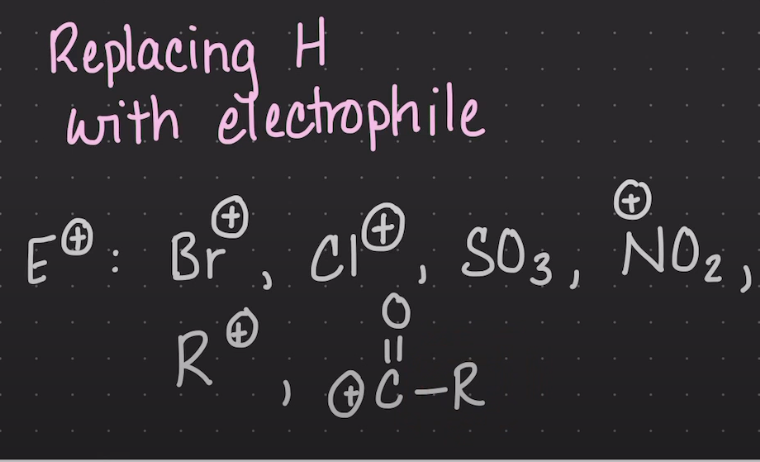 <p>Replacing H with electrophiles</p>