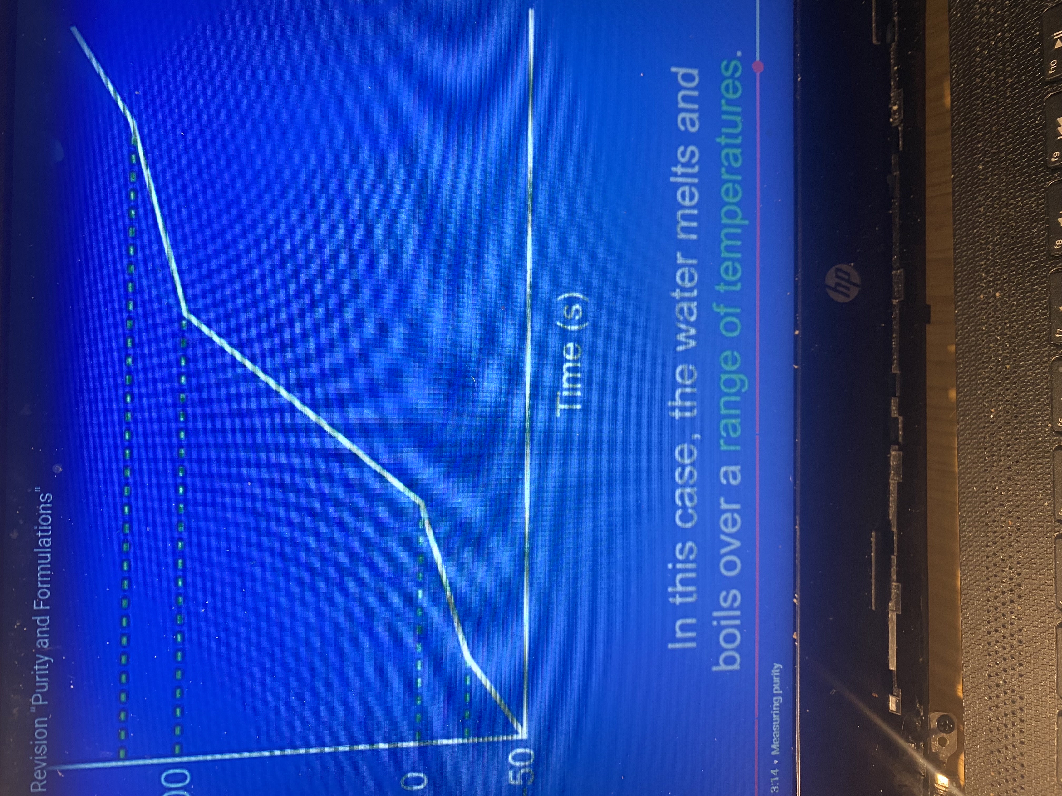 <p>No flat lines</p>