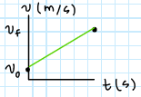 <p>Final Velocity Equation</p>