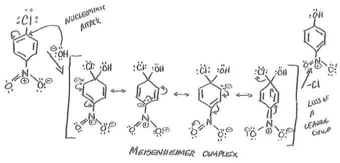 <p>Aromatic ring is attacked by nucleophile, then leaving group is expelled to restore aromaticity. </p>