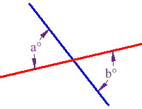 <p>the opposite angles formed at the point of intersection.</p>