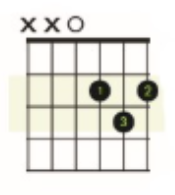 <p>what chord is this?</p>