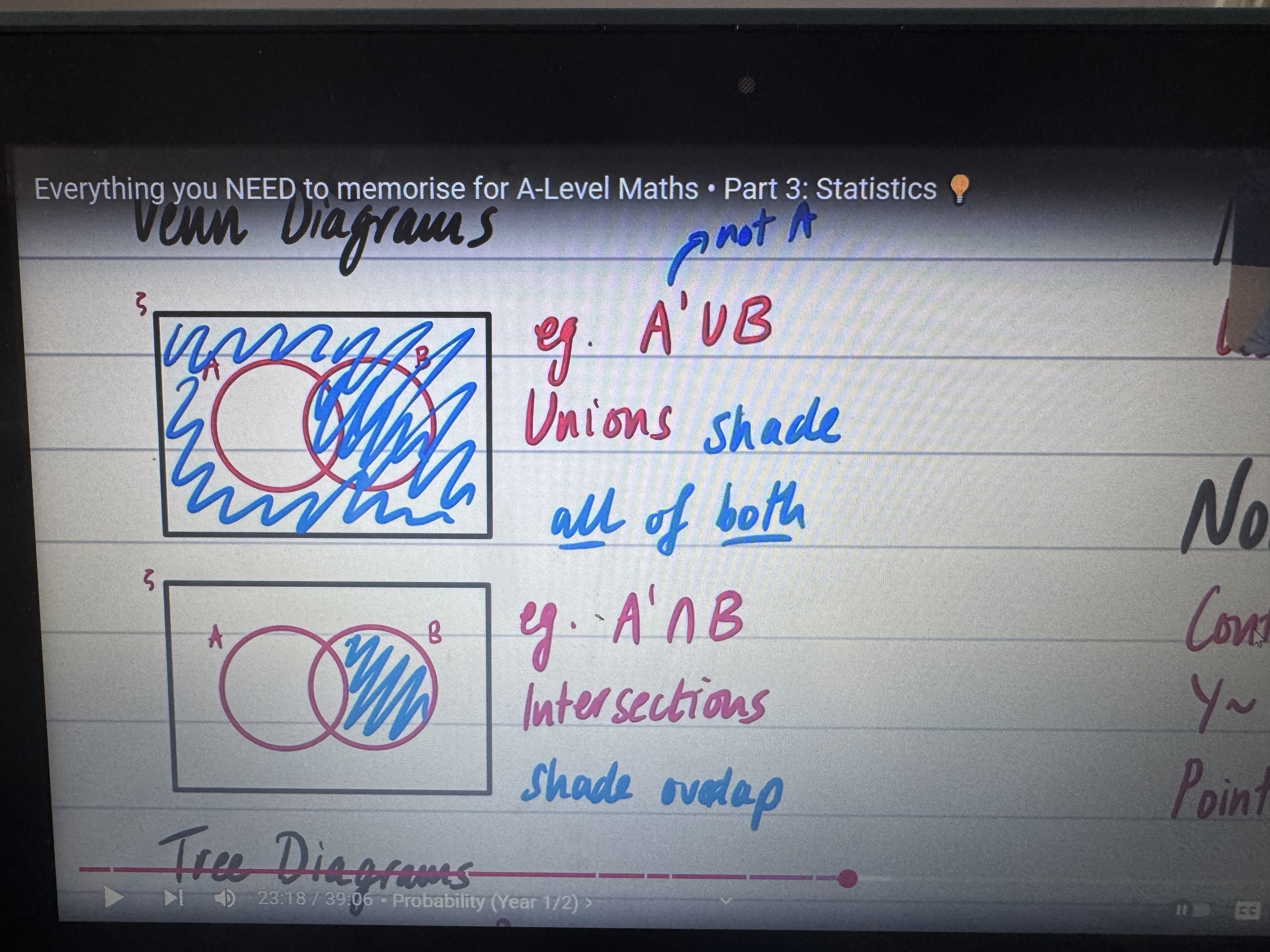 <p>Represents events graphically</p><p>Rectangle represents sample space</p><p></p>