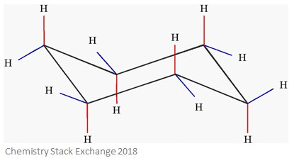 <ul><li><p>Axial = H atoms that point up or down, parallel to the ring’s axis</p></li></ul><p></p>