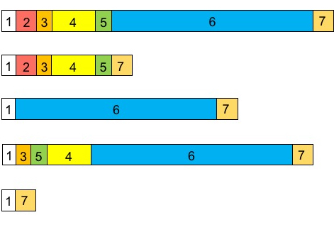 <p>You are studying a gene with 7 exons. Which of the following is not a possible product of alternative splicing? Touch the transcript to select.</p><p>a) Option 1</p><p>b) Option 2</p><p>c) Option 3 </p><p>d) Option 4 </p><p>e) Option 5 </p>