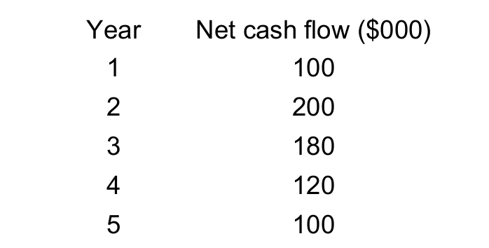 <p>Calculate ARR practice question</p><ul><li><p>Cost of investment = $400,000</p></li></ul><p></p>