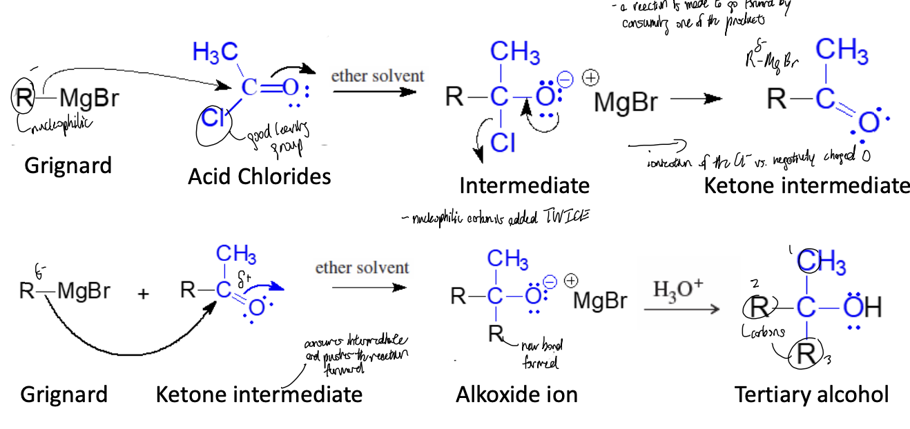 <p>Acid Chloride (Multiple Addition) Reaction</p>