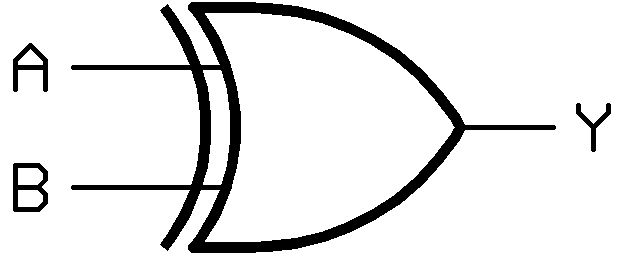 <p>returns 1(True) if only one boolean operand is 1(True)</p>