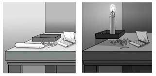 <p>Textbook:<br>Mine: Fixation (thinking of familiar function) but with objects</p><p>Retrieval Cues:</p>