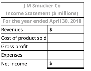 <p><strong>Question 5</strong></p><p><strong>Formulating Financial Statements from Raw Data and Calculating Ratios</strong></p><p class="p1">Following is selected financial information from JM Smucker Co. for the year ended April 30, 2018 ($ millions).</p><ul><li><p><strong>Current assets, end of year</strong>: $1,555.0</p></li><li><p><strong>Long-term liabilities, end of year</strong>: $6,376.3</p></li><li><p><strong>Cash, end of year</strong>: 192.6</p></li><li><p><strong>Stockholders' equity, end of year</strong>: 7,891.1</p></li><li><p><strong>Cash from investing activities</strong>: (277.6)</p></li><li><p><strong>Cash from operating activities</strong>: 1,218.0</p></li><li><p><strong>Cost of products sold</strong>: 4,521.0</p></li><li><p><strong>Total assets, beginning of year</strong>: 15,639.7</p></li><li><p><strong>Total liabilities, end of year</strong>: 7,410.1</p></li><li><p><strong>Revenue</strong>: 7,357.1</p></li><li><p><strong>Cash from financing activities</strong>: (914.6)</p></li><li><p><strong>Total expenses, other than cost of product sold</strong>: 1,497.5</p></li><li><p><strong>Stockholders' equity, beginning of year</strong>: 6,850.2</p></li><li><p><strong>Dividends paid</strong>: 350.3</p></li></ul><p><em>* Cash from financing activities includes the effects of foreign exchange rate fluctuations.</em></p><ul data-type="taskList"><li data-checked="false" data-type="taskItem"><label><input type="checkbox"><span></span></label><div><p><em>a. Prepare the income statement for the year ended April 30, 2018.</em></p><p class="p1"><em>Note: Do not use negative signs with any of your answers.</em></p></div></li></ul><p></p>