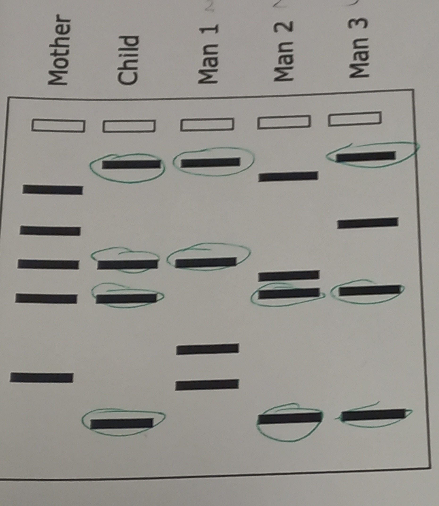 <ul><li><p>separating the segments / molecules and making gaps to analyze</p></li><li><p>DNA is Negative, so it will go toward the positive<br></p></li></ul><p>Direction Impactors</p><ul><li><p>Charge → goes to opposite</p></li><li><p>Size</p><ul><li><p>Small = Far / Fast</p></li><li><p>Large = Less Far / Slow</p></li></ul></li></ul><p></p>