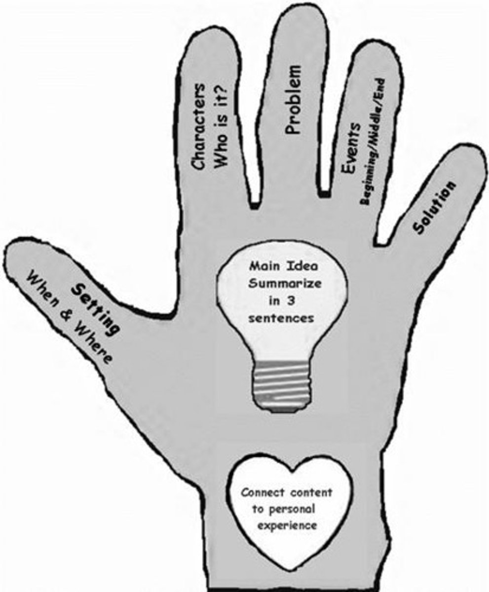 <p>(v.) to review a series of facts; to sum up</p><p>Synonyms: review, summarize, sum up, go over</p>