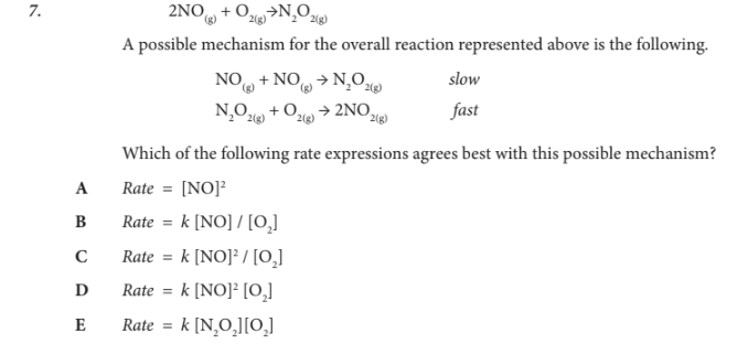 <p>Which of the following rate expressions agrees best with this possible mechanism?</p>