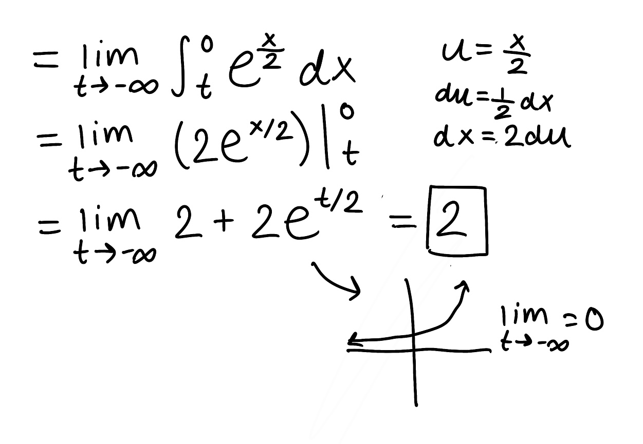<ul><li><p>The integral is improper because one of the bounds is infinite</p></li><li><p>The integral converges because the limit is finite</p></li></ul><p></p>