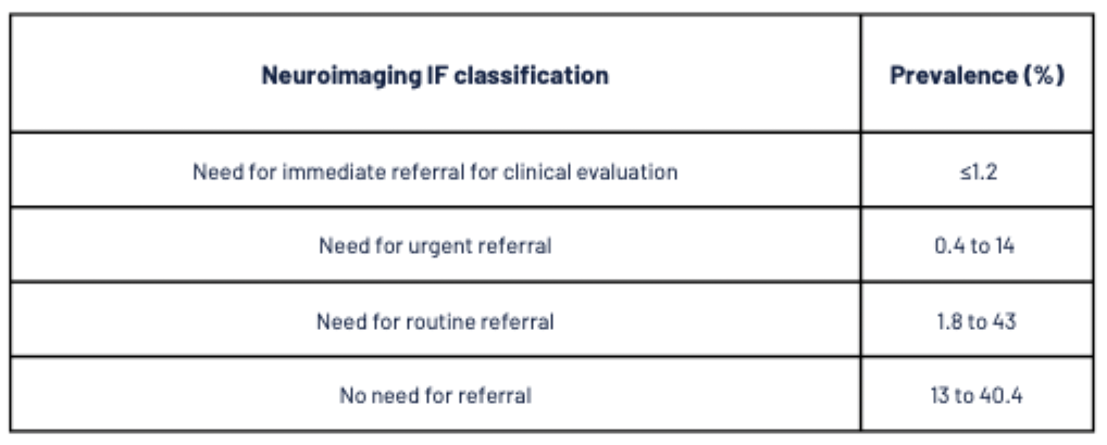 <p>Depends on IF definition, study population, methods/analysis tools used, etc. </p>