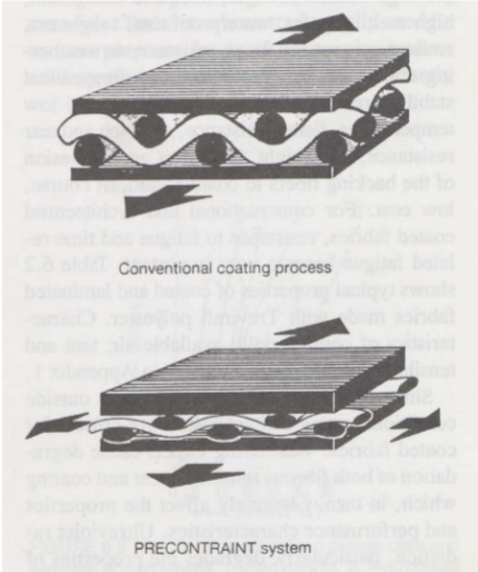 <p>Polyester Fabrics</p>