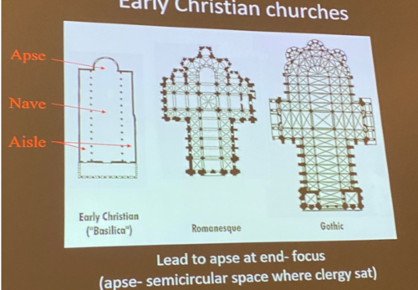 <p>These churches were based on timber-roofed basilicas</p>