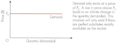 <p>Perfectly price Elastic. <span style="font-family: Trebuchet MS, sans-serif; color: rgb(0, 0, 0)">This means an increase in price will cause demand to fall to zero, and a decrease will cause demand to become infinite.&nbsp;</span></p>