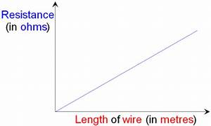 <p>how to plot graph for this practical (3)</p>