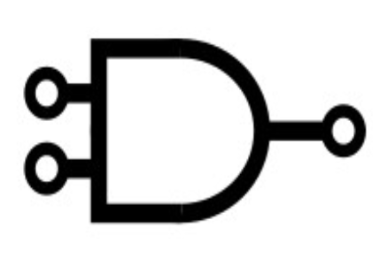 <ul><li><p>applied to two literals to produce one output</p></li><li><p>only outputs true (1) when <strong><u>both literals are true</u></strong></p></li><li><p>can be thought of as applying <strong><u>multiplication</u></strong> to its inputs</p></li></ul>