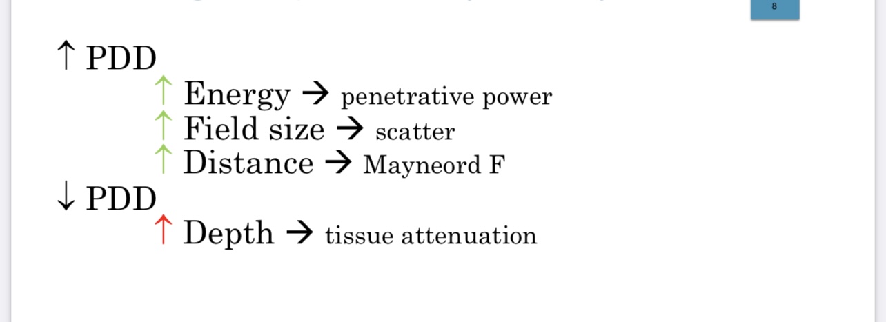 <p>Beam energy</p><p>Field size</p><p>Treatment distance</p><p>Tissue/Density of patient</p><p></p><p></p>