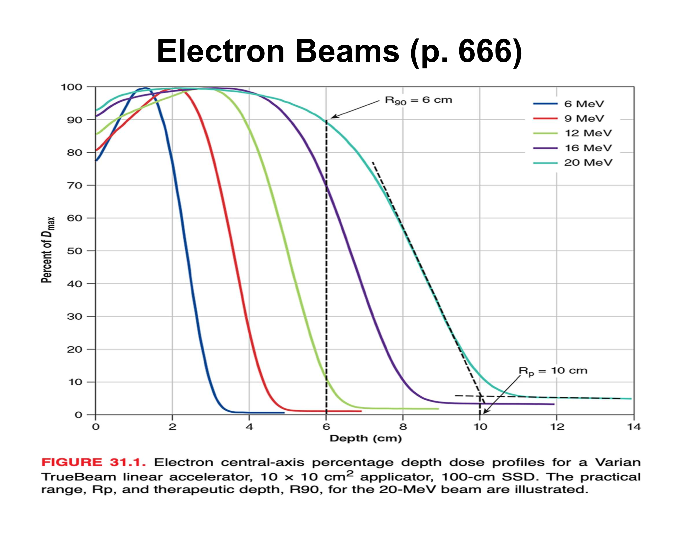 <p>What is the rule of thumb relating energy to R90?</p>