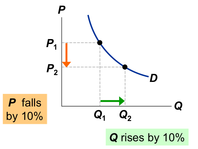 <p>this graph represents which curve:</p>